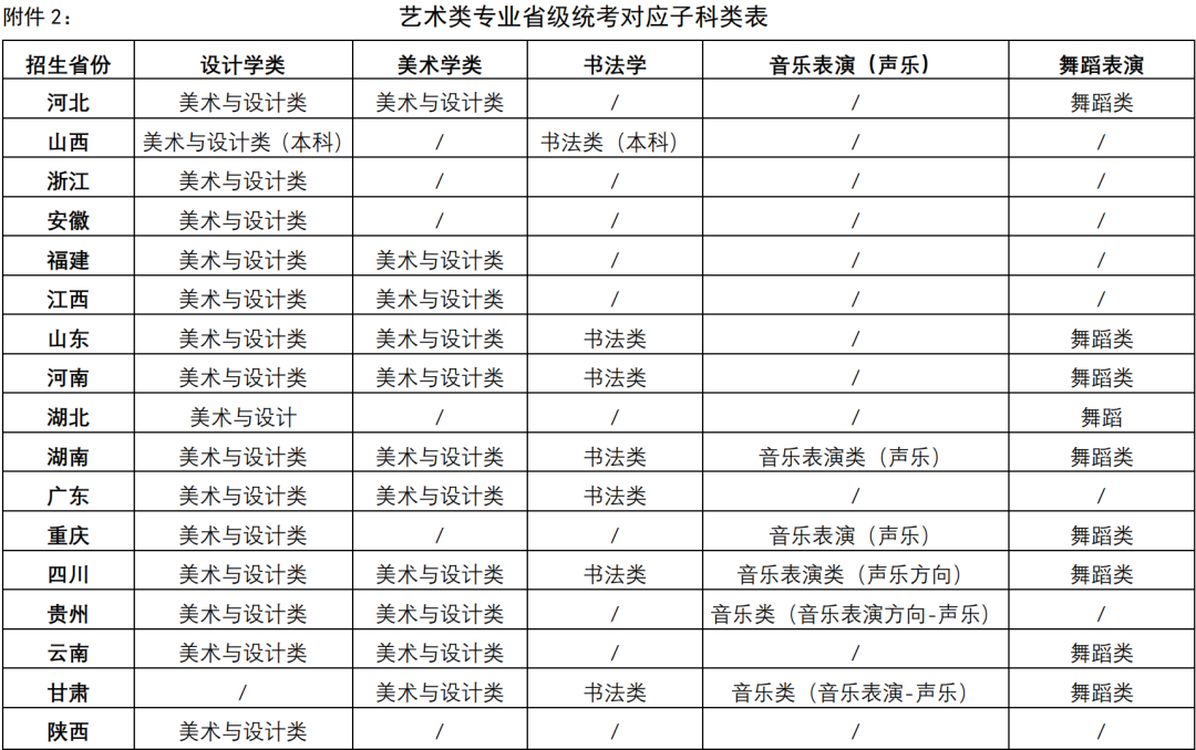 四川大学2025年艺术类本科招生简章(图2)