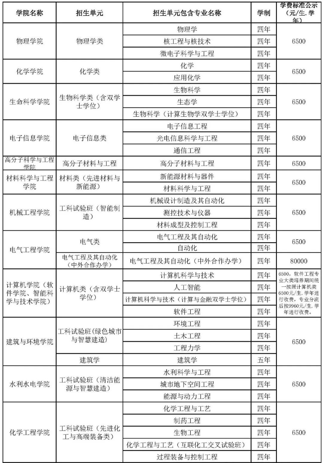 四川大学2025年普通类本科招生章程(图2)