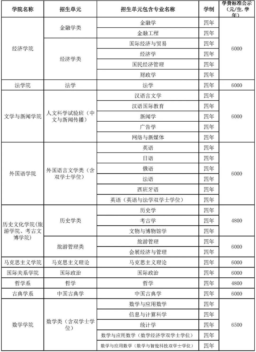 四川大学2025年普通类本科招生章程(图1)