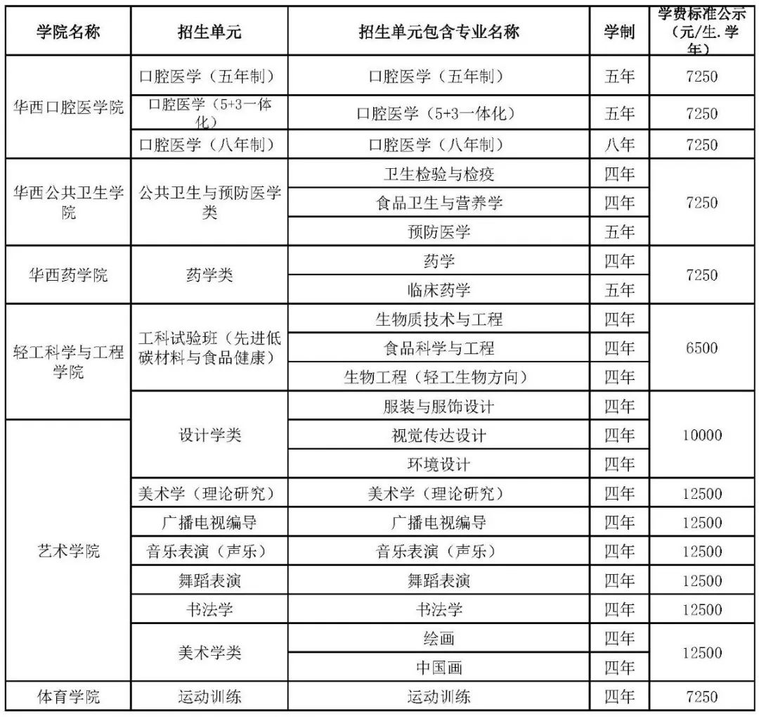 四川大学2025年普通类本科招生章程(图4)