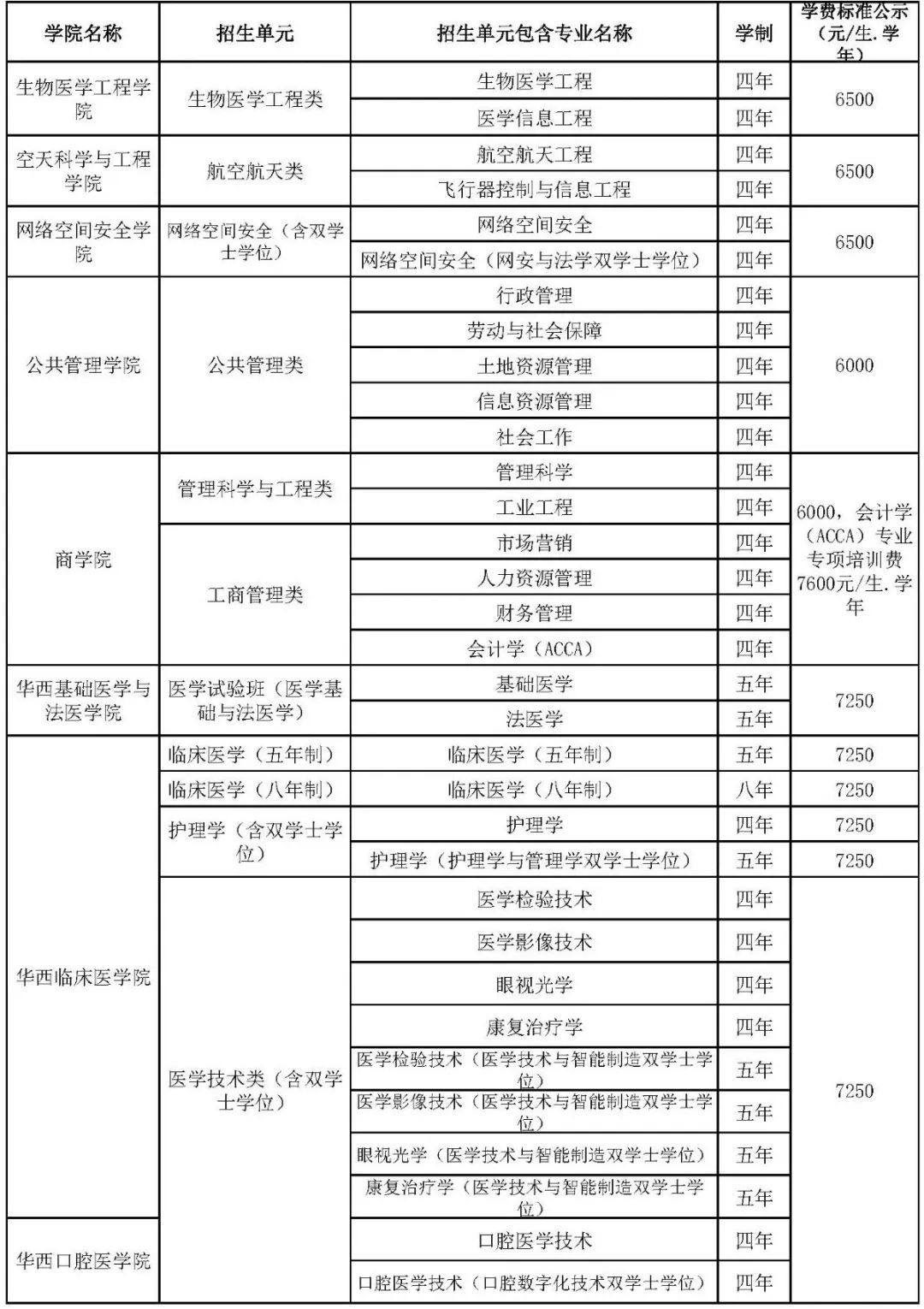 四川大学2025年普通类本科招生章程(图3)