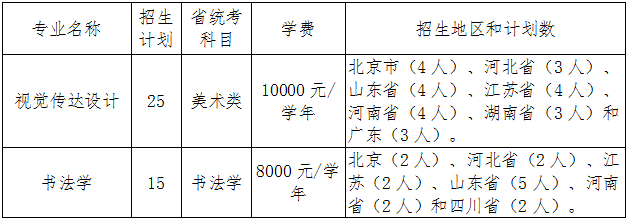 中央财经大学2025年艺术类招生简章(图2)