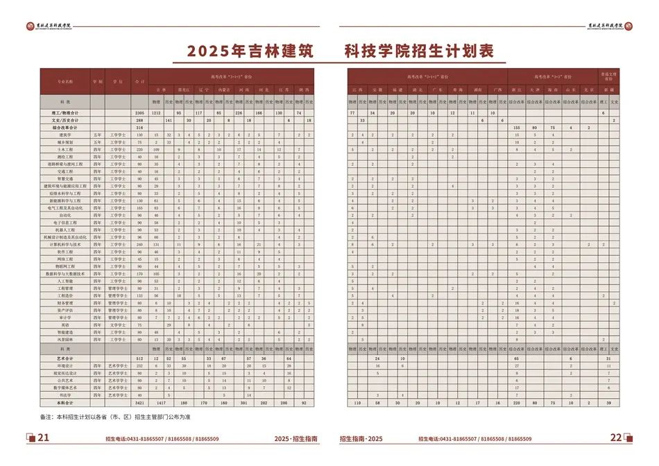 2025年吉林建筑科技学院招生指南(图1)