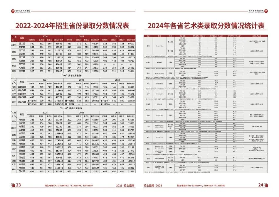 2025年吉林建筑科技学院招生指南(图2)