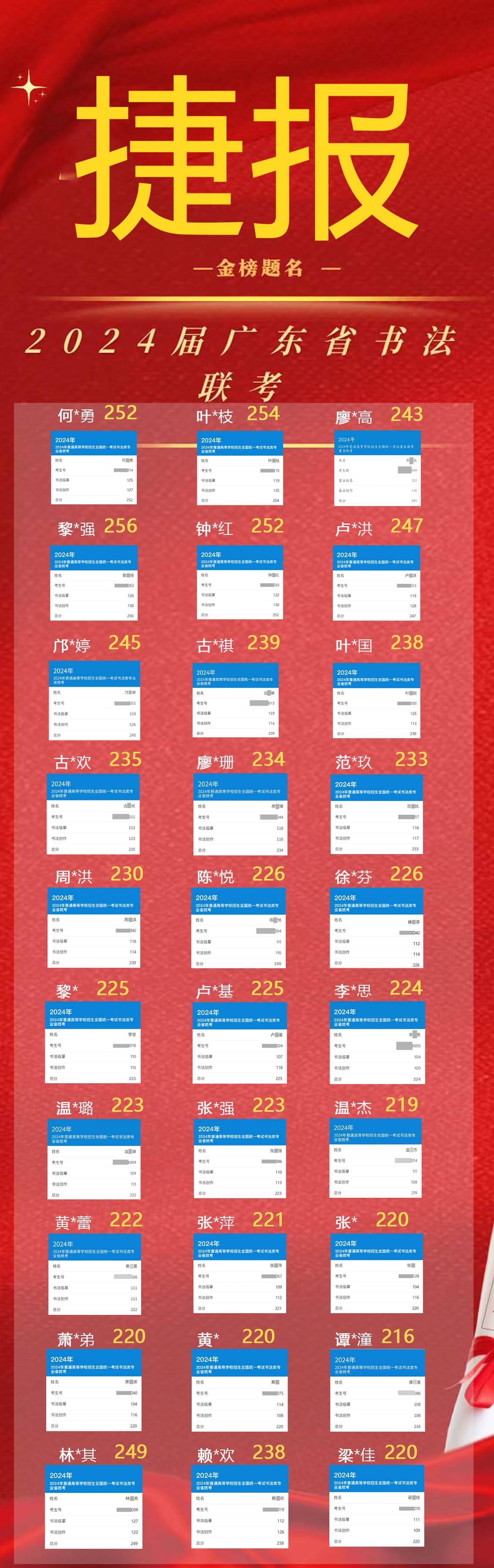 2024届成绩喜报(图1)