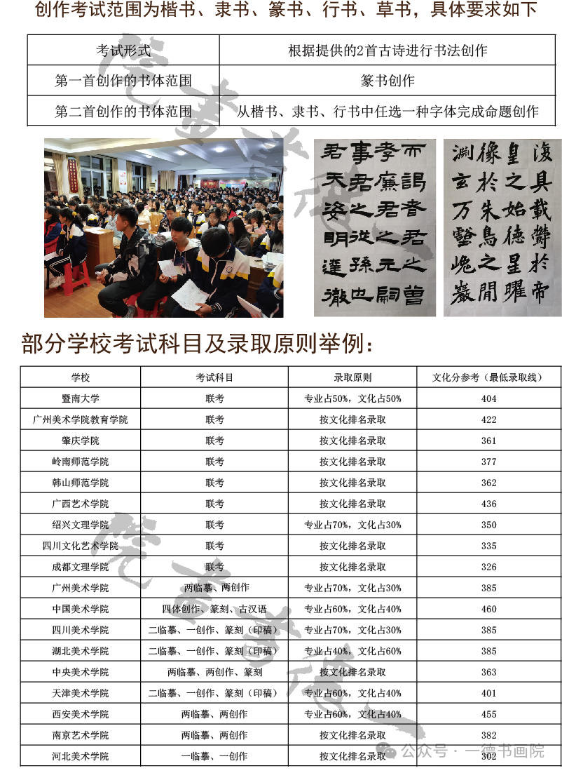 广东省2025年艺术统考合格线公布！(图19)