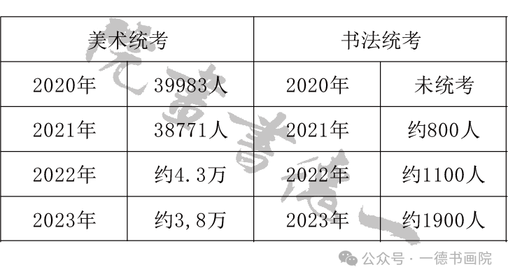 广东省2025年艺术统考合格线公布！(图21)