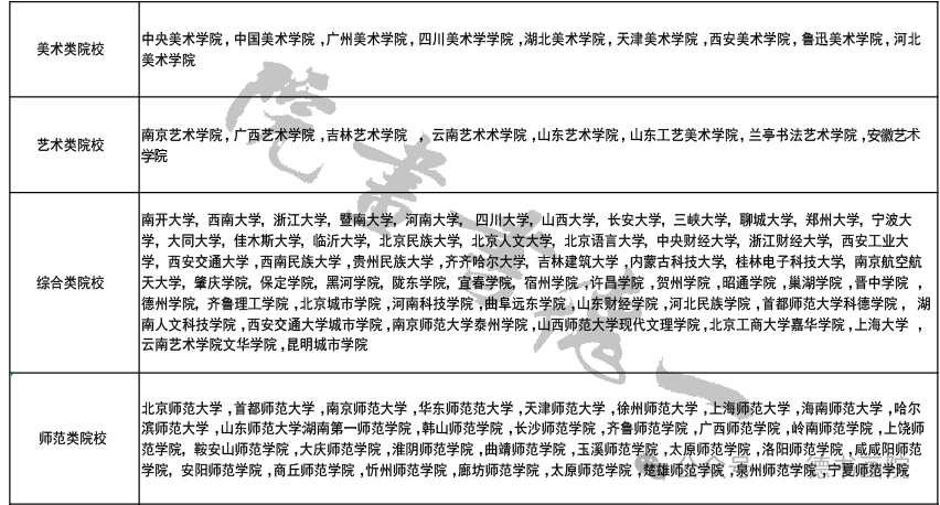 广东省2025年艺术统考合格线公布！(图39)